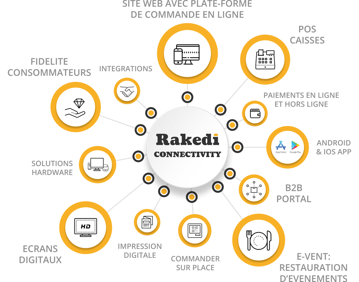 Rakedi Connectivity Rakedi Connectivity